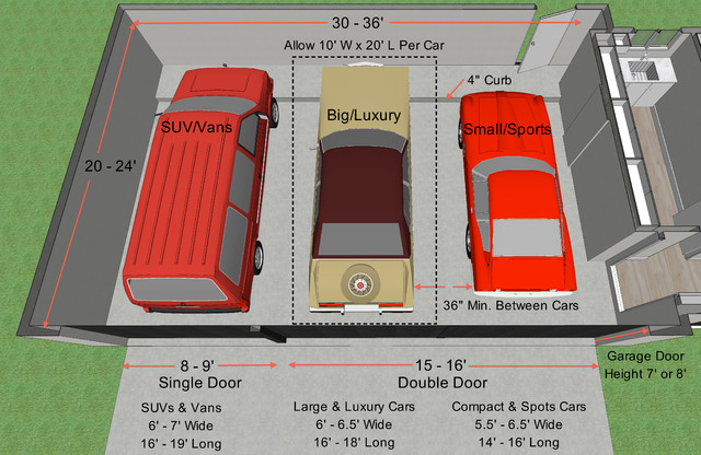 Key Measurements For The Perfect Garage