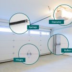 Garage Door Troubleshooting